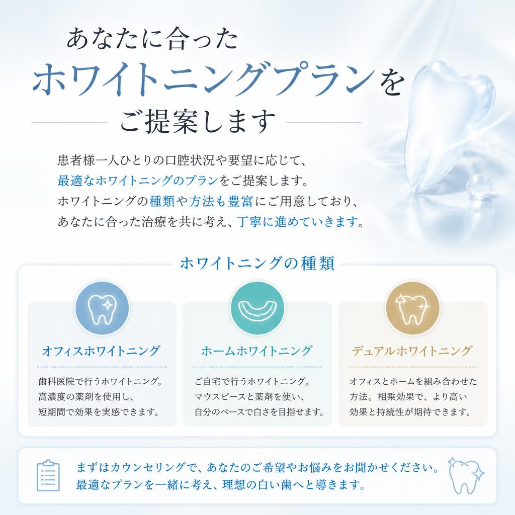 カスタマイズされた治療法